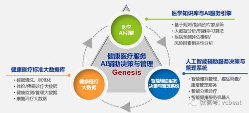 架構師思維與AI之力 一個覆蓋醫學全流程的產品體系如何鑄就