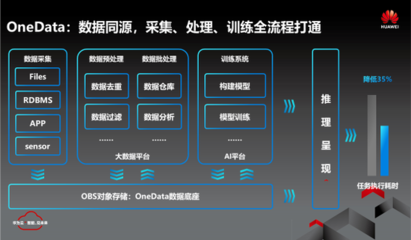 華為云應邀出席中國大數據應用大會，明星大數據解決方案引關注